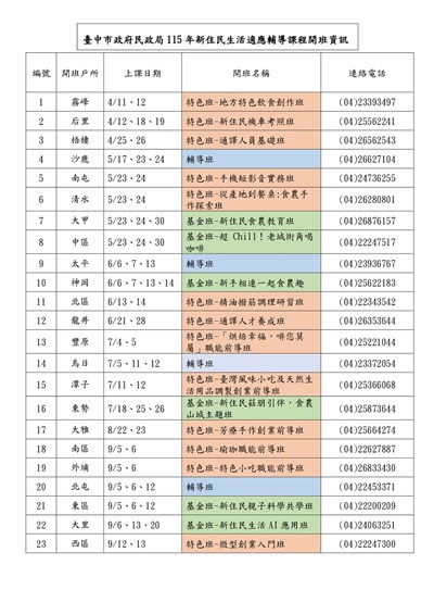 115年新住民生活適應輔導課程開班資訊