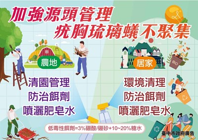 加強源頭管理疣胸琉璃蟻不聚集宣導海報