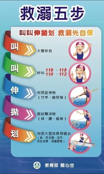 救溺五步 