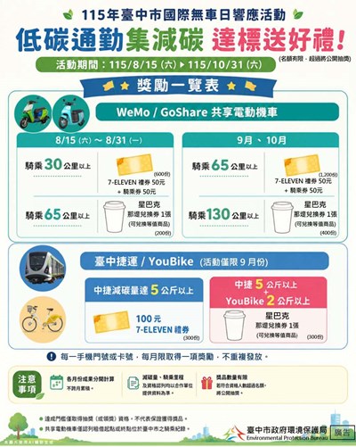 2026年國際無車日-低碳通勤集減碳-達標送好禮-活動0