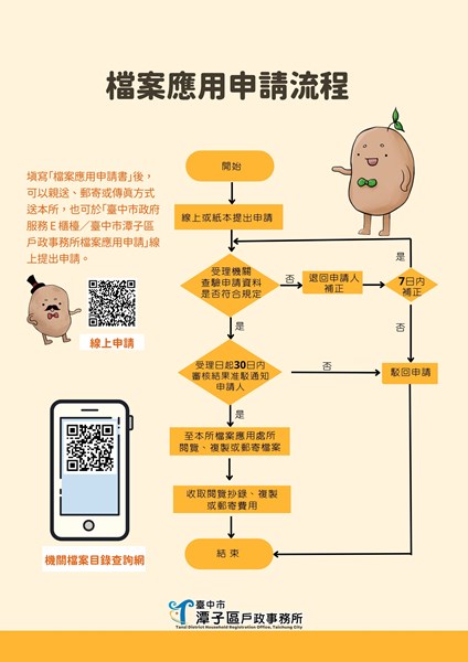 檔案應用申請流程